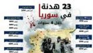 إنفوجراف.. 23 هدنة في سوريا خلال 4 سنوات