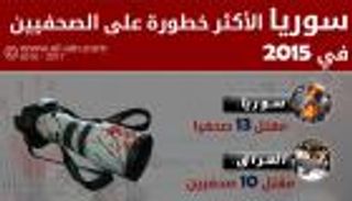 إنفوجراف.. سوريا الأكثر خطورة على الصحفيين في 2015