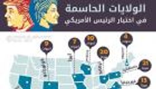 إنفوجراف.. الولايات الحاسمة في السباق الرئاسي الأمريكي