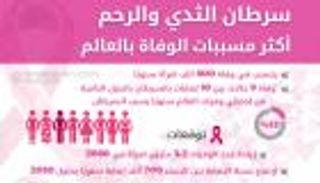 إنفوجراف .. سرطان الثدي والرحم أكثر مسببات الوفاة بالعالم