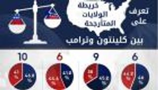 إنفوجراف... تعرف على الولايات المتأرجحة بين كلينتون وترامب