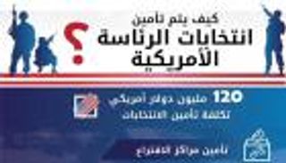 إنفوجراف... كيف يتم تأمين انتخابات الرئاسة الأمريكية؟