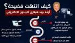 انفوجراف... كيف انتهت فضيحة أزمة بريد هيلاري كلينتون الإلكتروني؟