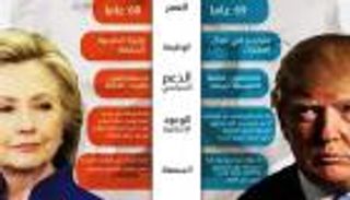 الانتخابات الأمريكية.. لحظة بلحظة