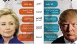 الانتخابات الأمريكية.. لحظة بلحظة