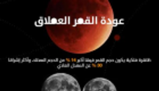 إنفوجراف.. عودة القمر العملاق