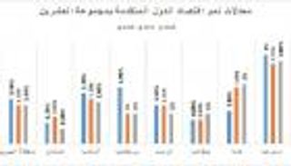 إنفوجراف.. توقعات "موديز" للنمو في مجموعة العشرين 