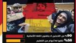 إنفوجراف.. اللاجئون في ألمانيا لا يتقنون لغتها.. ومطالب بالاندماج