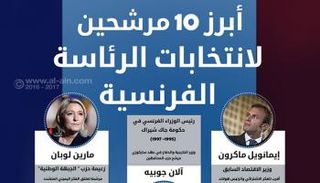مرشحو انتخابات الرئاسة الفرنسية