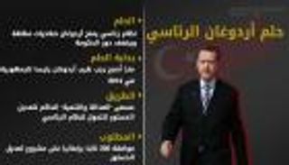 إنفوجراف.. حلم أردوغان الرئاسي