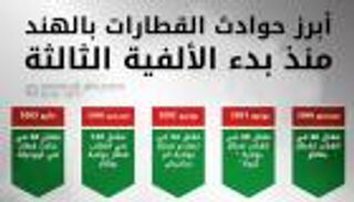 إنفوجراف.. أبرز حوادث القطارات بالهند منذ بدء الألفية الثالثة