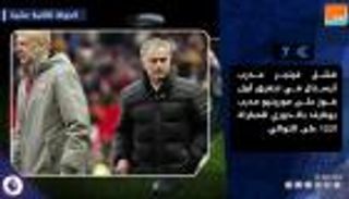 فيديوجراف.. حصاد الجولة الثانية عشرة من البريميير ليج