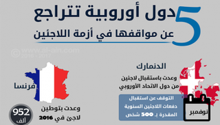 إنفوجراف أزمة اللاجئين