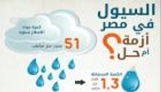 إنفوجراف.. السيول في مصر أزمة أم حل؟