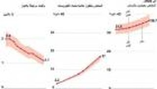 إنفوجراف.. المغرب يكشف عن عدد المصابين بالإيدز سنويا