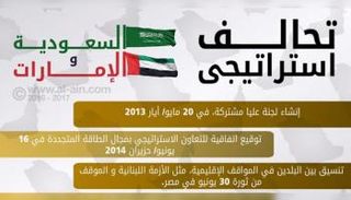 الإمارات والسعودية.. علاقات راسخة