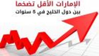 إنفوجراف.. الإمارات الأقل تضخما بين دول الخليج في 5 سنوات