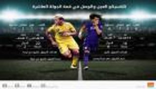 إنفوجراف.. كلاسيكو "الإثارة" بين العين والوصل