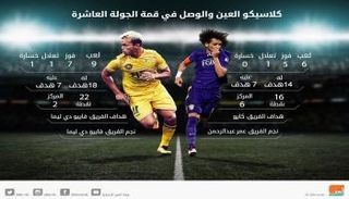 مباراة الوصل والعين