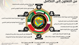 دول الخليج من التعاون للتكامل