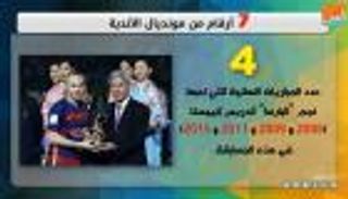 فيديوجراف.. 7 أرقام من مونديال الأندية‎