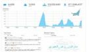 هاشتاق "ماراثون زايد الخيري" يتخطى 211 مليون