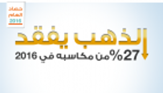إنفوجراف.. الذهب يفقد 27% من مكاسبه في 2016