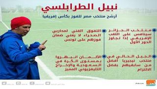 نبيل الطرابلسي في حوار مع العين