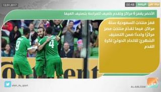 نشرة أخبار الرياضة المسائية 12 يناير 2017