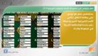 نشرة أخبار الرياضة الصباحية ليوم 13 يناير