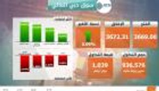 إنفوجراف...إغلاق  "أخضر" لسوقي الإمارات