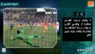 فيديوجراف.. حصاد الجولة الـ20 للدوري الإيطالي