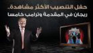 إنفوجراف.. مشاهدة حفل التنصيب.. ريجان في المقدمة وترامب خامسا