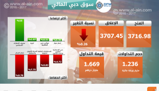 تعاملات سوقى الامارات