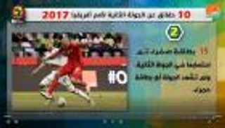 فيديوجراف.. 10 حقائق عن الجولة الثانية من أمم أفريقيا