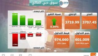 إغلاق مرتفع لسوقي الإمارات