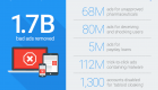 جوجل تزيل 1.7 مليار إعلان لانتهاكها بنود الاستخدام