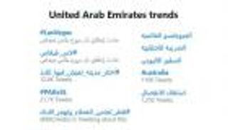 هاشتاق "لاس فيجاس" يتصدر تويتر في الإمارات