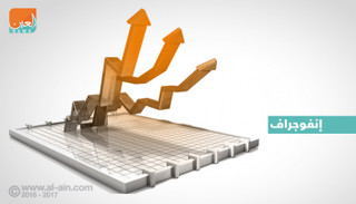 بورصات الخليج في التعاملات المبكرة