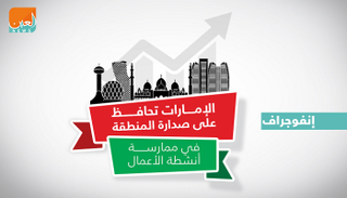 الإمارات الأولى بالمنطقة في ممارسة أنشطة الأعمال