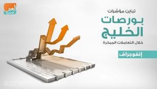 بورصات الخليج في التعاملات المبكرة