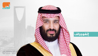 ولي العهد السعودي الأمير محمد بن سلمان