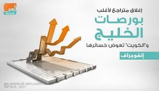 بورصات الخليج عند الإغلاق