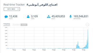هاشتاق افتتاح اللوفر أبوظبي يتصدر ترند الإمارات على تويتر 