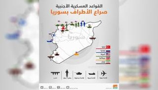 خريطة القواعد العسكرية الأجنبية بسوريا