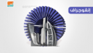 إنفوجراف.. مشاركة واسعة في معرض ومؤتمر أبوظبي الدولي للبترول