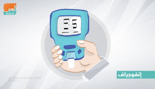 سكري الحمل يزيد احتمالات الولادة المبكرة