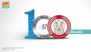 مقومات مئوية شرطة أبوظبي‎