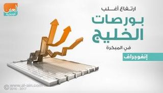 بورصات الخليج في التعاملات المبكرة