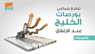 بورصات الخليج عند الإغلاق